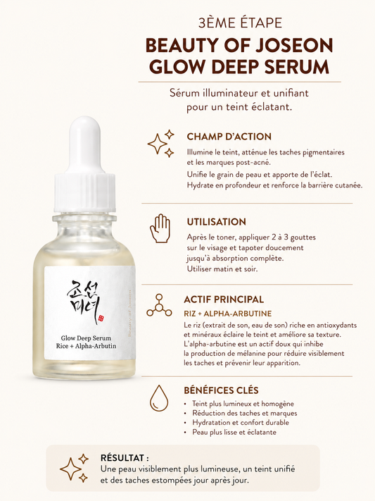 Beauty Of Joseon - Glow Deep serum Rice + Arbutin Brightening Serum, 30 ml